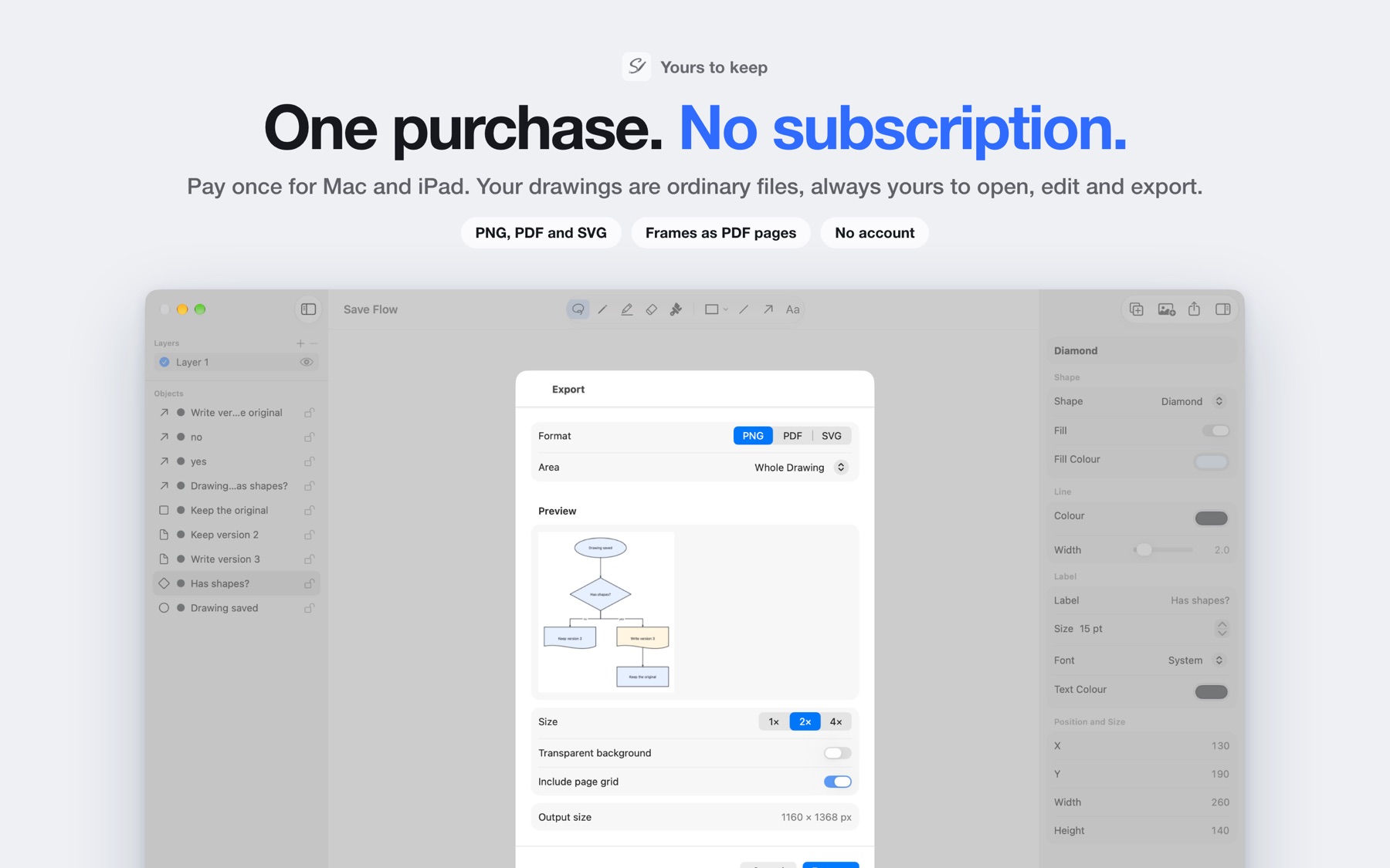 Splashy on Mac with the Export sheet previewing a flowchart as PNG