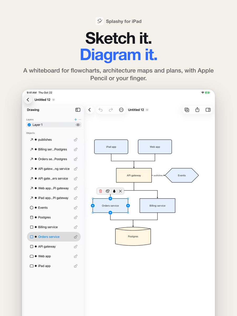 Splashy on iPad showing an architecture diagram with a selected shape