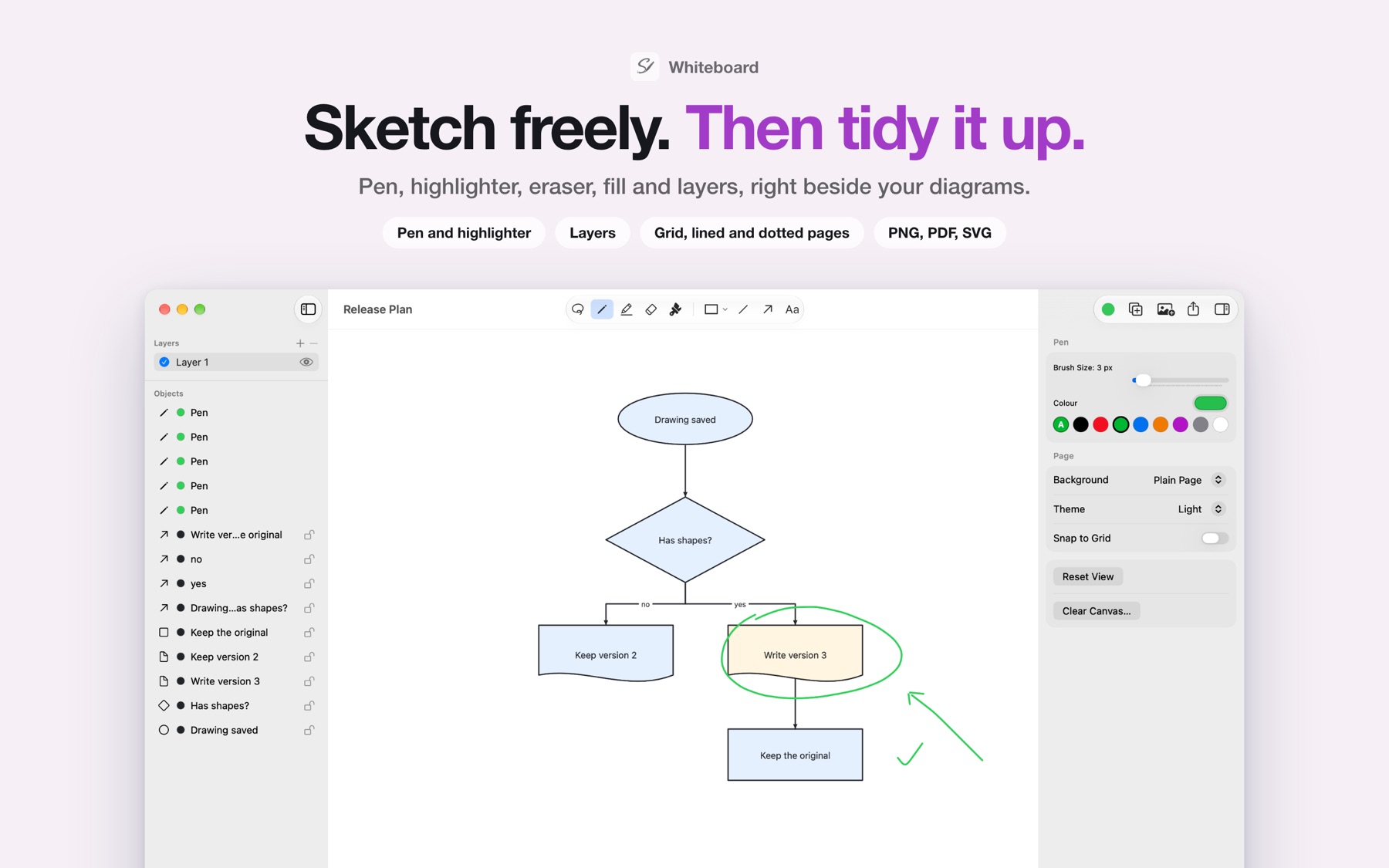Splashy on Mac with pen notes drawn over a flowchart